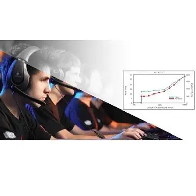Cooler Master Watt MPX-7501-AMAAB-EU 750W 80+ Bronze Aktif PFC 120mm Fanlı Power Supply