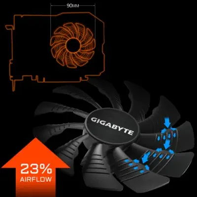 Gigabyte GV-N1060IXOC-6GD Gaming Ekran Kartı