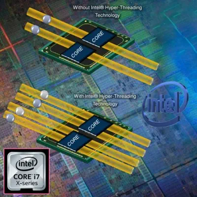 Intel Core i7-7820X BX80673I77820XSR3L5 İşlemci