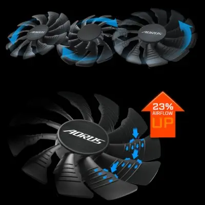 Gigabyte Aorus GV-N108TAORUS X-11GD Gaming Ekran Kartı