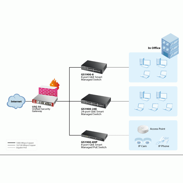 Zyxel GS1900-8HP  Switch