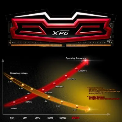AData XPG Dazzle AX4U2400W8G16-SRD Ram