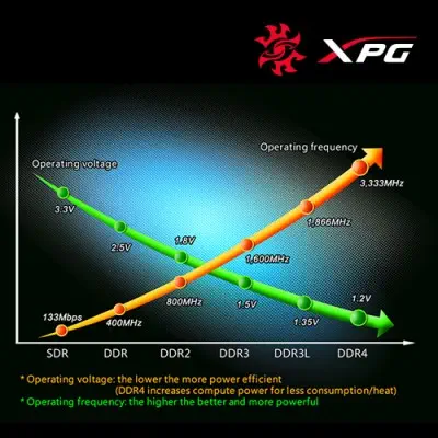 Adata XPG Z1 AX4U2400W4G16-SRZ Ram