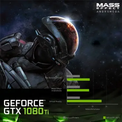 Gigabyte GV-N108TGaming OC-11G Gaming Ekran Kartı