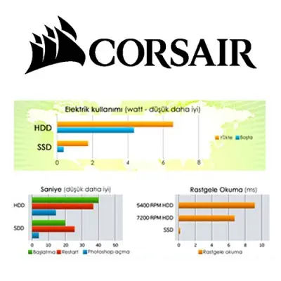 Corsair CSSD-F240GBLSB SSD