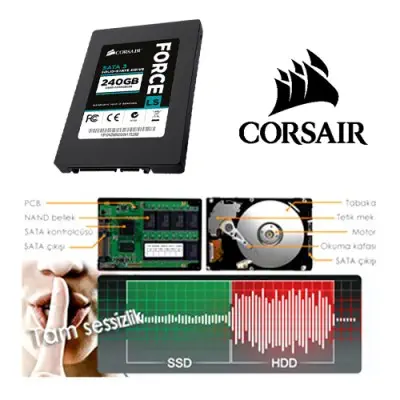 Corsair CSSD-F240GBLSB SSD