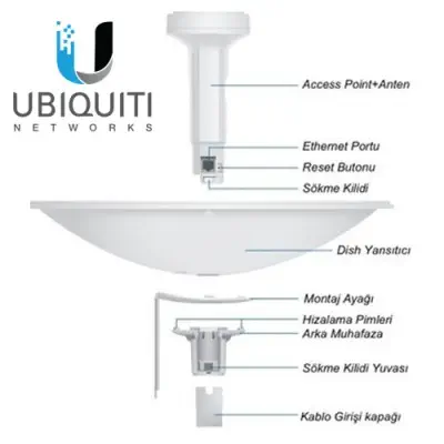 Ubiquiti PowerBeam PBE-M5-400 Outdoor AP