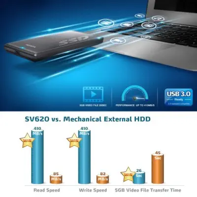 AData ASV620-480GU3-CTI SSD