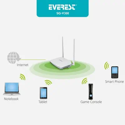 Everest SG-V300 Modem