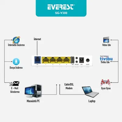 Everest SG-V300 Modem