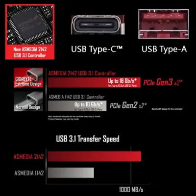 Gigabyte GA-Z270-Gaming K3 Gaming Anakart