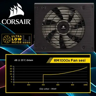 Corsair RMx CP-9020094-EU PSU