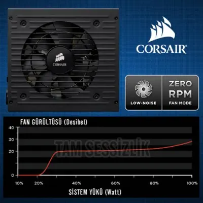 Corsair AX860i CP-9020037-EU PSU