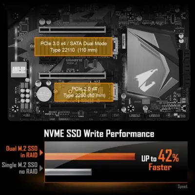 Gigabyte X470 Aorus Ultra Gaming Anakart