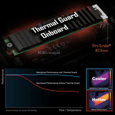 Gigabyte X470 Aorus Ultra Gaming Anakart