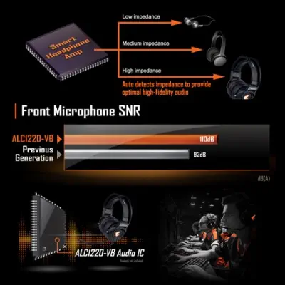 Gigabyte X470 Aorus Ultra Gaming Anakart