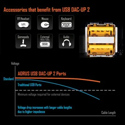 Gigabyte X470 Aorus Ultra Gaming Anakart