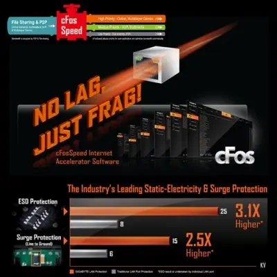 Gigabyte X470 Aorus Ultra Gaming Anakart