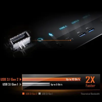 Gigabyte X470 Aorus Ultra Gaming Anakart