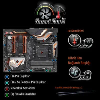 Gigabyte X470 Aorus Ultra Gaming Anakart