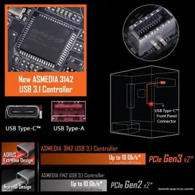 Gigabyte Z370 Aorus Ultra Gaming 2.0-OP ATX Gaming (Oyuncu) Anakart