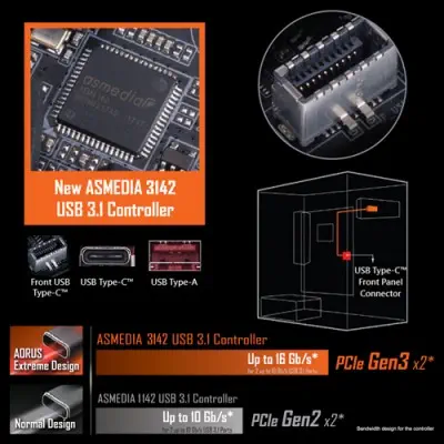 Gigabyte Z370 Aorus Ultra Gaming Anakart