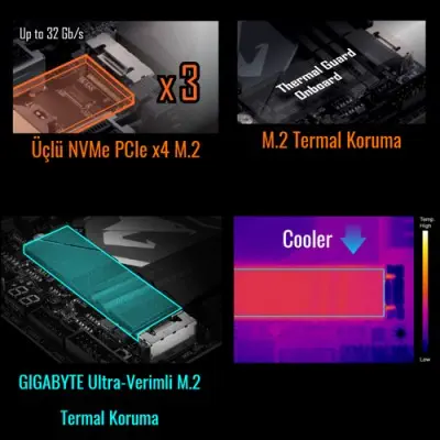 Gigabyte X299 Aorus Gaming 7 ATX Gaming (Oyuncu) Anakart