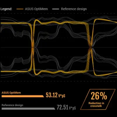 Asus Tuf B360M-E Gaming m-ATX Gaming (Oyuncu) Anakart