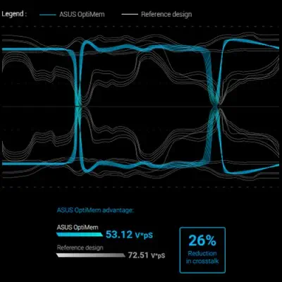 Asus Prime B360M-D Anakart