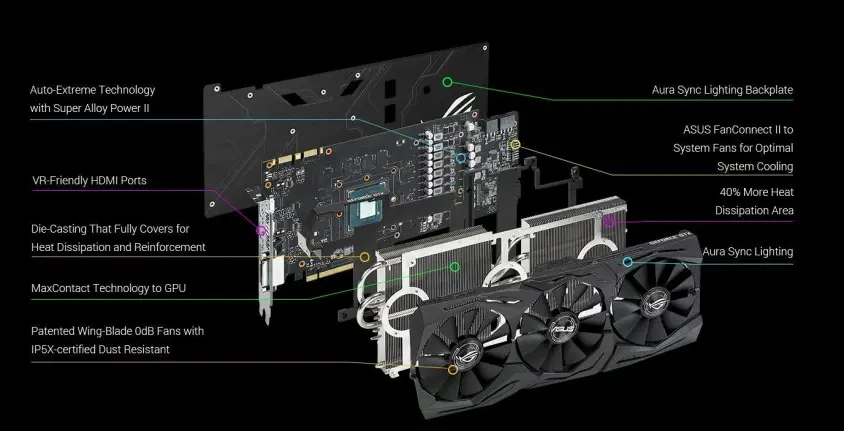 Asus Rog Strix - GTX1080-O8G-11GBPS Gaming Ekran Kartı