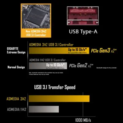 Gigabyte X299 UD4 ATX Gaming (Oyuncu) Anakart