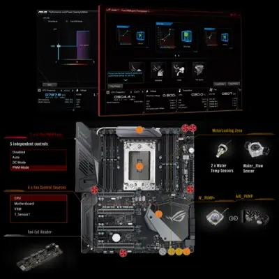 Asus Rog Zenith Extreme Gaming Anakart