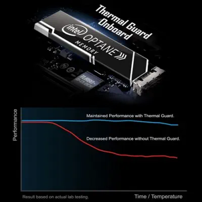 Gigabyte Z370 Aorus Gaming 7-OP  Gaming(Oyuncu) Anakart