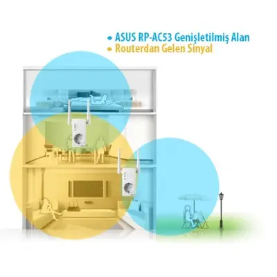 Asus   RP-AC53 AC750 Roaming Menzil Artırıcı