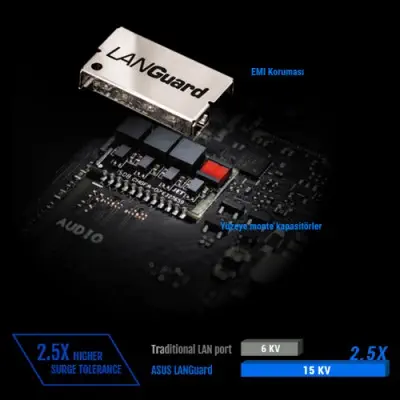 Asus Rog Strix B450-F Gaming ATX Gaming (Oyuncu) Anakart