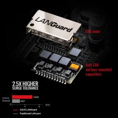 Asus Prime B250-PLUS ATX Gaming (Oyuncu) Anakart