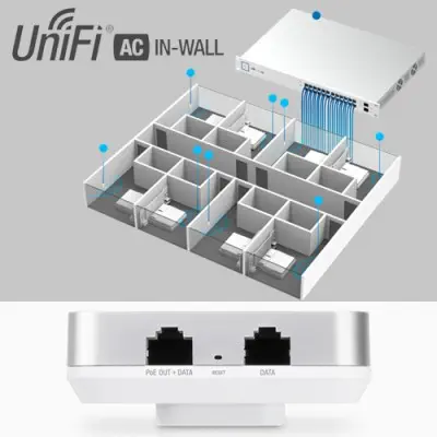 Ubiquiti UniFi UAP-IW Access Point