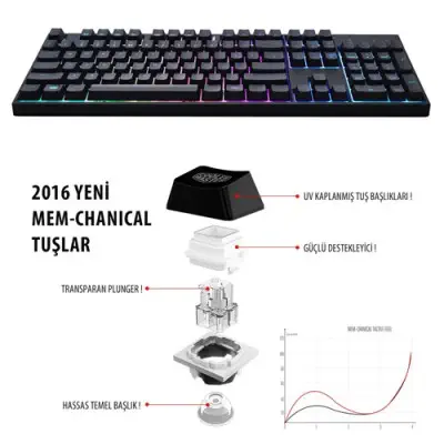 Cooler Master SGK-3040-KKMF1-TU Gaming Oyuncu Klavye