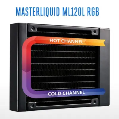 Cooler Master MasterLiquid ML 120L MLW-D12M-A20PC-R1 Sıvı Soğutma