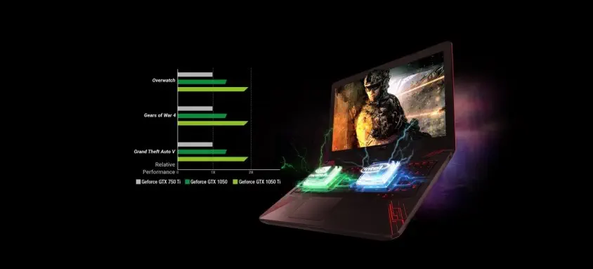 Asus TUF Gaming FX504GD-78250 Gaming Notebook