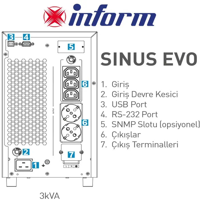 Inform Sinus Evo 3 kVA 9Ah UPS