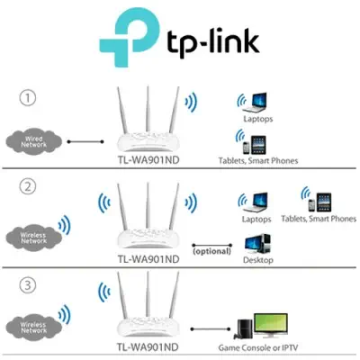 Tp-Link TL-WA901ND Access Point