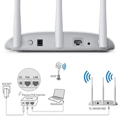 Tp-Link TL-WA901ND Access Point