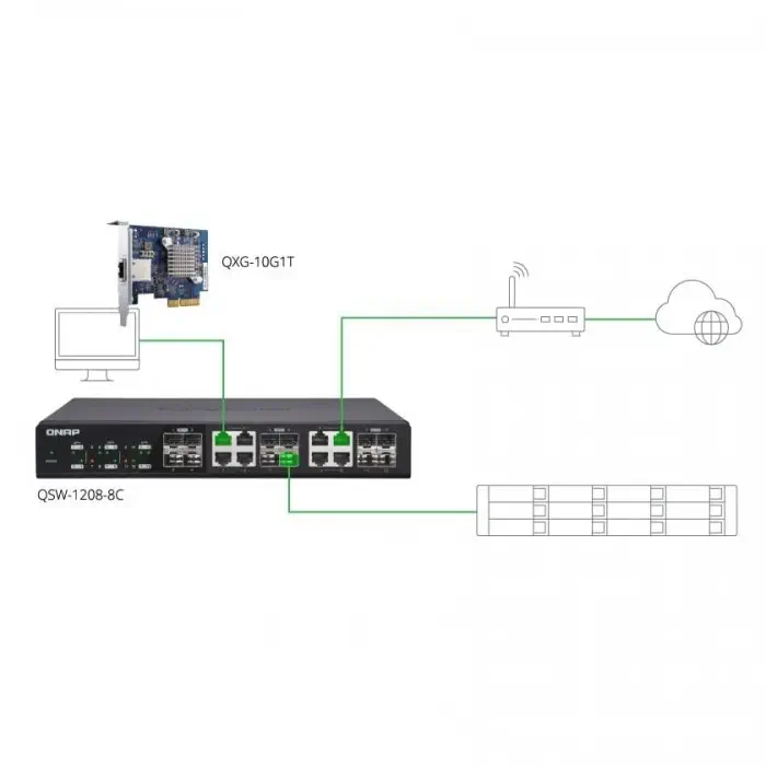 Qnap TS-1231XU-RP Nas Depolama Ünitesi