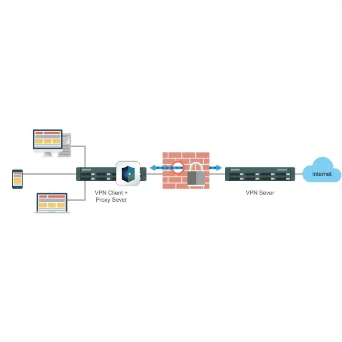 Qnap TS-1231XU-RP Nas Depolama Ünitesi