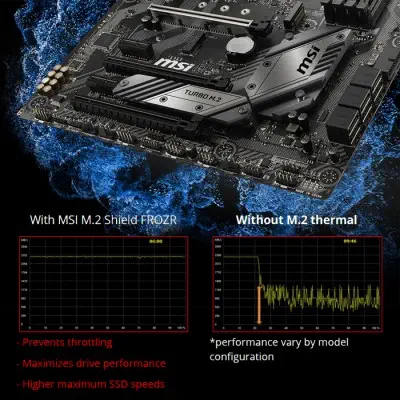 MSI MAG Z390 Tomahawk Gaming Anakart