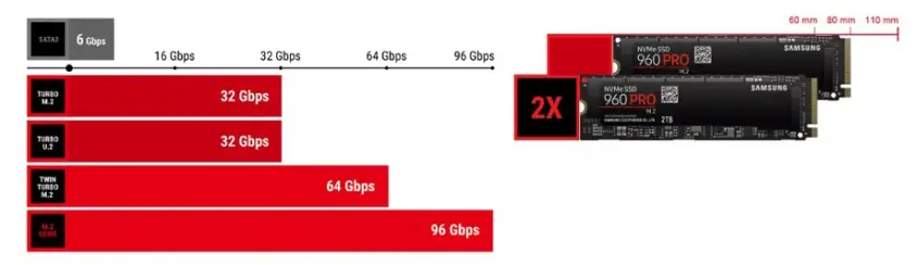 MSI MPG Z390 Gaming Edge AC Gaming Anakart