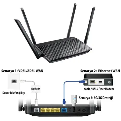 Asus DSL-AC55U ADSL/VDSL Modem Router