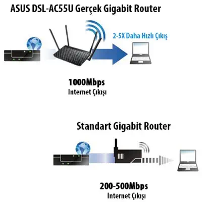 Asus DSL-AC55U ADSL/VDSL Modem Router