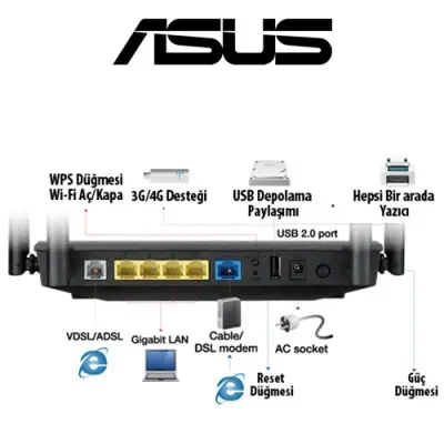 Asus DSL-AC55U ADSL/VDSL Modem Router